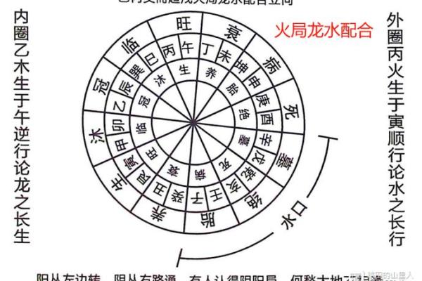 阴宅风水看布局好坏寻龙脉位置