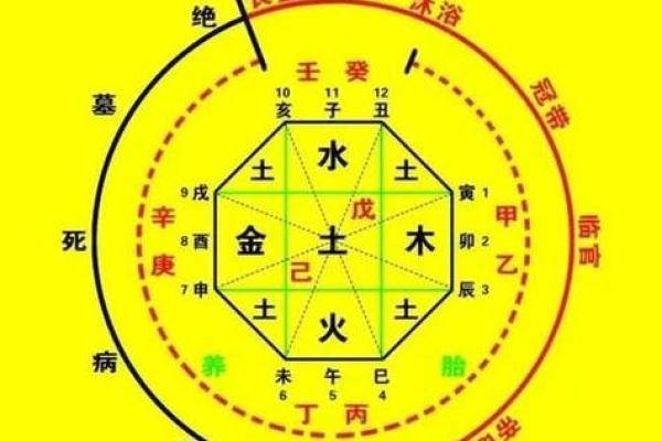 怎么看八字格局