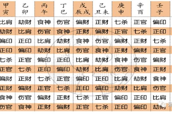 怎么看八字格局