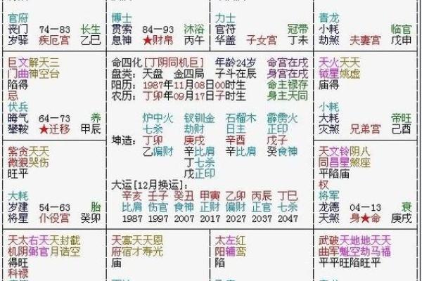 紫薇斗数怎么看夫妻宫