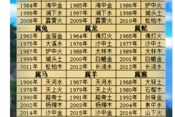 算命术为什么用五行金木水火土作算命的工具？