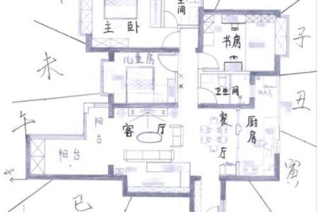 紫微斗数之诸星与阳宅