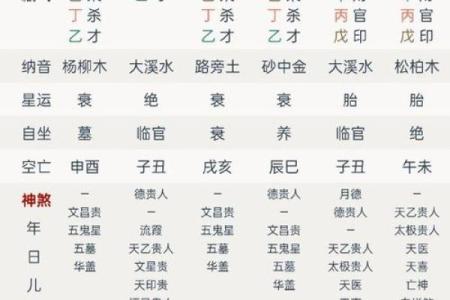 得丈夫疼爱的女命日柱 八字财旺生官