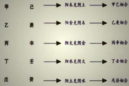 八字带丙辛合而不化