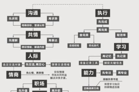 会让你工作不顺的11种职场风水