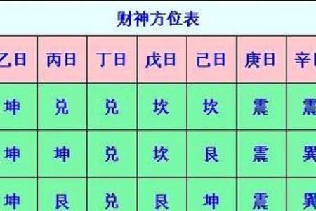 财神方位查询,2024年8月20日什么方向利求财