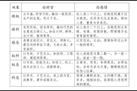 紫薇斗数双化科
