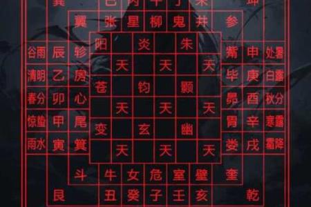 梅花易数怎么看方位