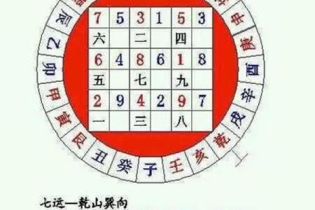 坤命巽宅吉凶方位图