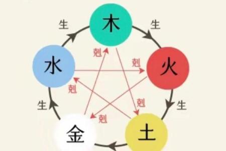 五行与方位的对应关系
