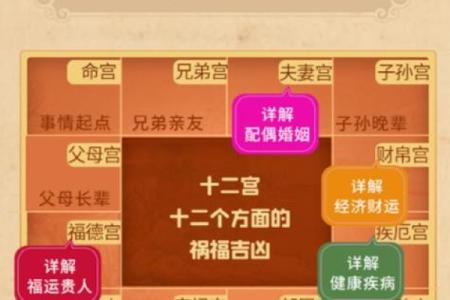 八字测试