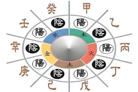 八字天干地支