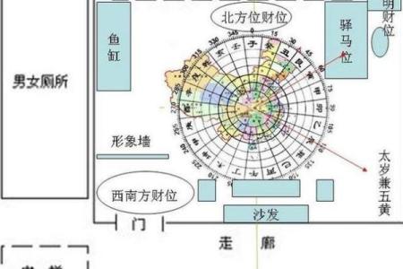 房子居住风水
