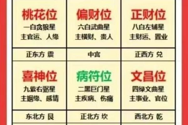坐北向南八个方位,坐北向南的房子财位