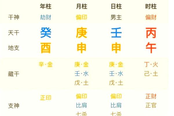 八字缘分
