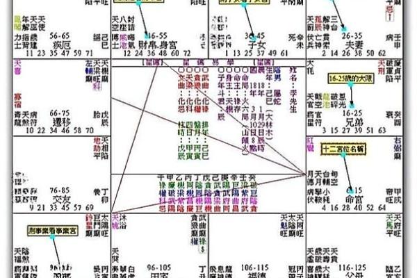 紫薇斗数不知道时辰怎么办
