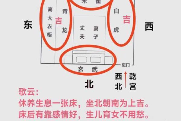 必须看，卧室方位决定男人命运