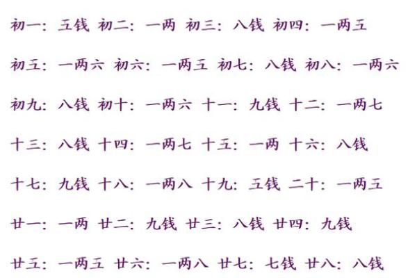 袁天罡称骨算命法男女