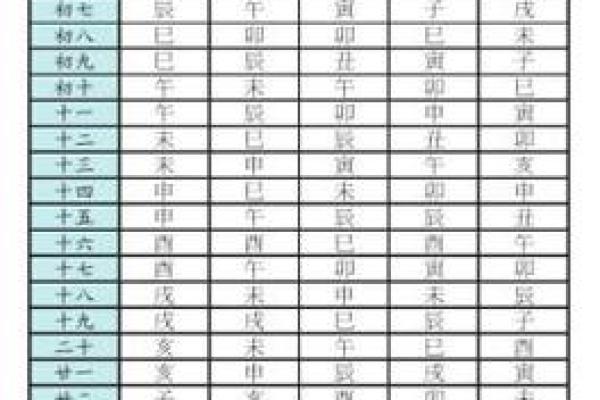 免费紫薇斗数排盘