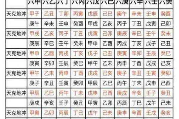 八字辰戌遥冲，详解影响及化解方法