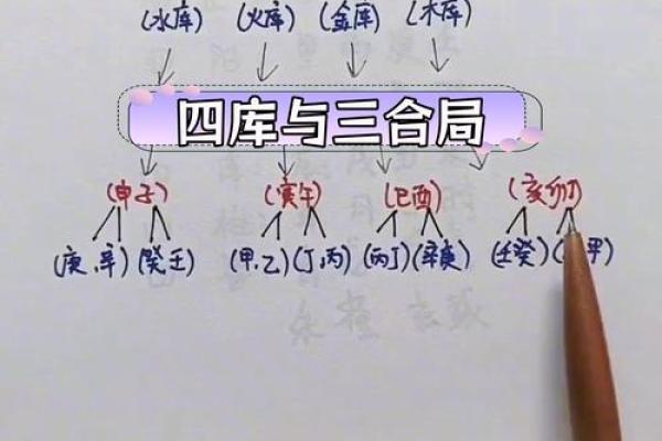 八字四库库