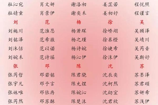 2019年3月22号辰时出生的男孩应该起什么样的名字姓名