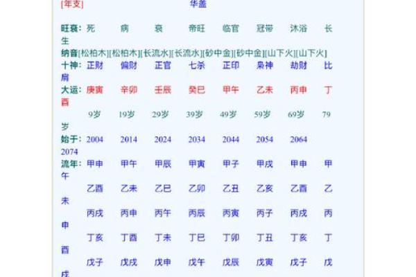 姓名看生辰八字算命八字