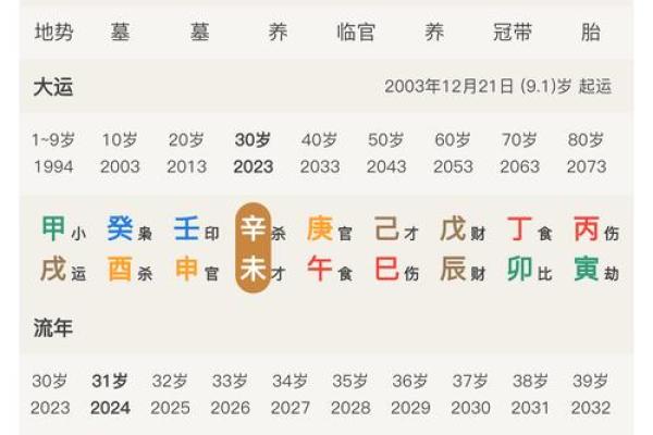 姓名看生辰八字算命八字