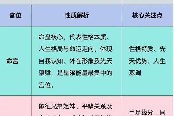 紫薇斗数在线分析免费