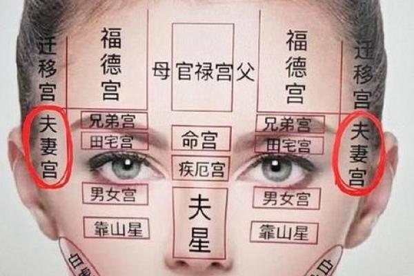 如何从嘴巴看相算命