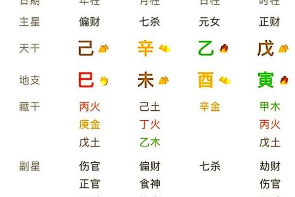 八字论杀