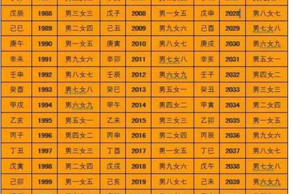 童子命八字是怎样的-生辰八字如何看童子命