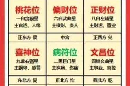 坐北向南八个方位,坐北向南的房子财位