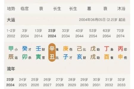 十年运势算命