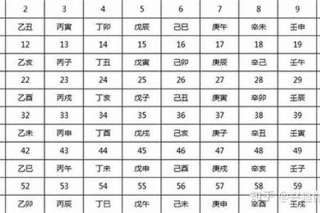 紫薇斗数的阴年 阳年怎么定