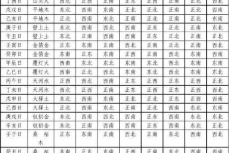当兵的八字