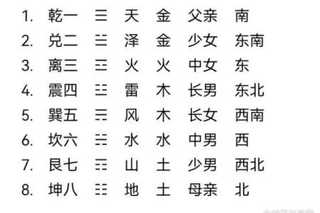 梅花易数算命准确吗