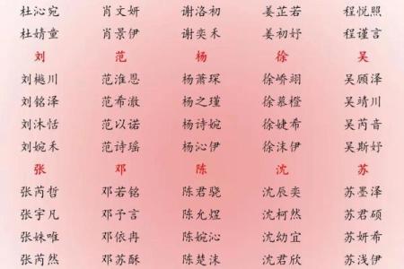 2019年3月22号辰时出生的男孩应该起什么样的名字姓名