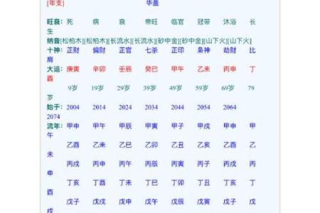 姓名看生辰八字算命八字