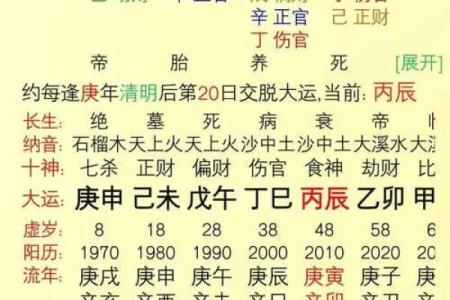 八字论杀