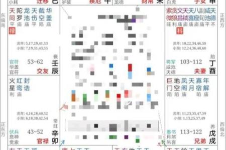 紫薇斗数中流年忌