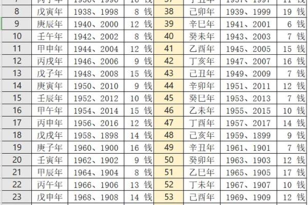 称骨算命表图