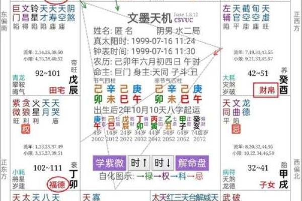 破军在财帛宫，紫微斗数破军在财帛宫