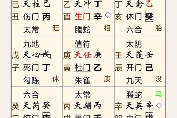 奇门风水2015