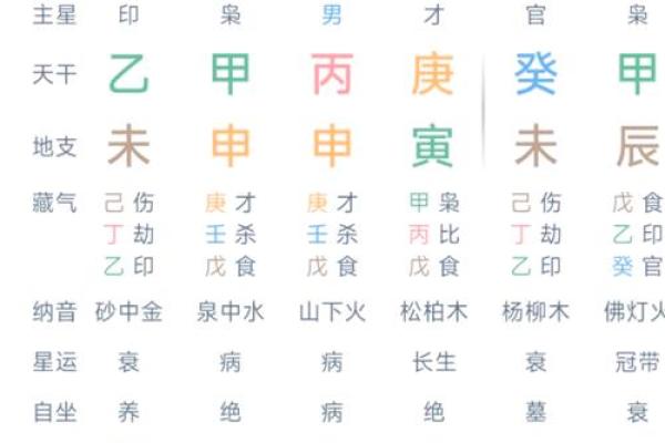 财多身弱的八字
