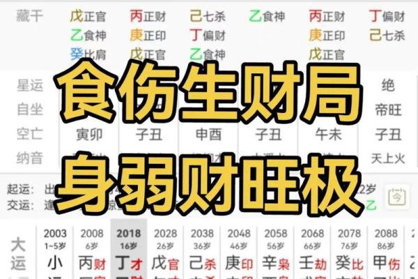 财多身弱的八字