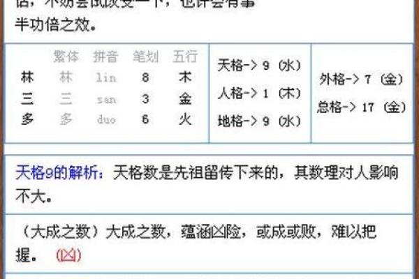 名字八字打分
