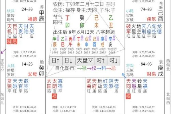紫薇斗数看品行