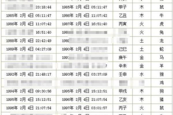 怎么看生辰八字