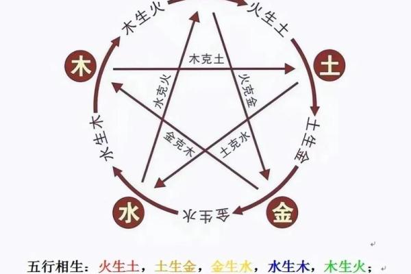 怎么看生辰八字